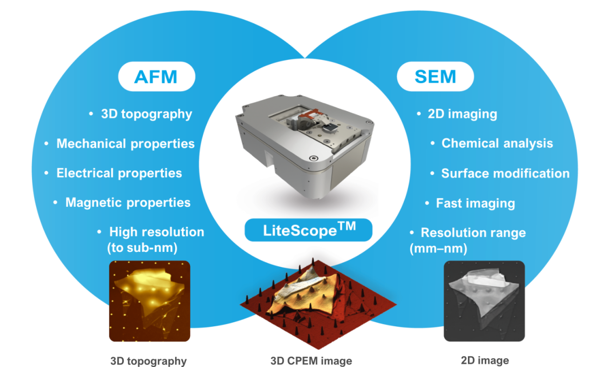 litescope-benefits-scheme